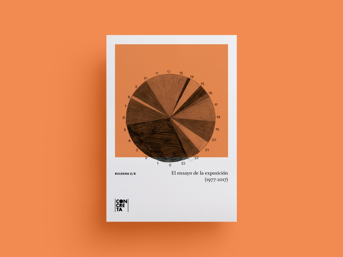 El ensayo de la exposición (1977-2017)